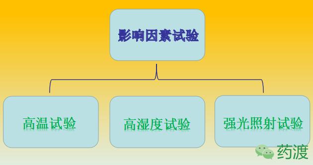 药物分析的应用,药物分析在药物研发中的作用