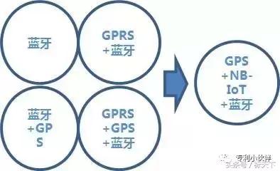 共享单车分体锁芯片技术发展趋势,共享单车智能锁内部原理图