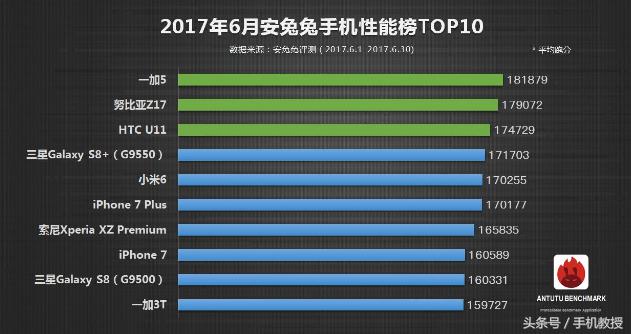 手机性能排行榜2024苹果安卓,性能最好的手机排行榜前十名