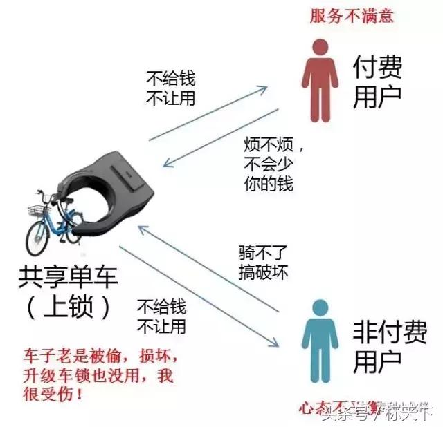共享单车分体锁芯片技术发展趋势,共享单车智能锁内部原理图