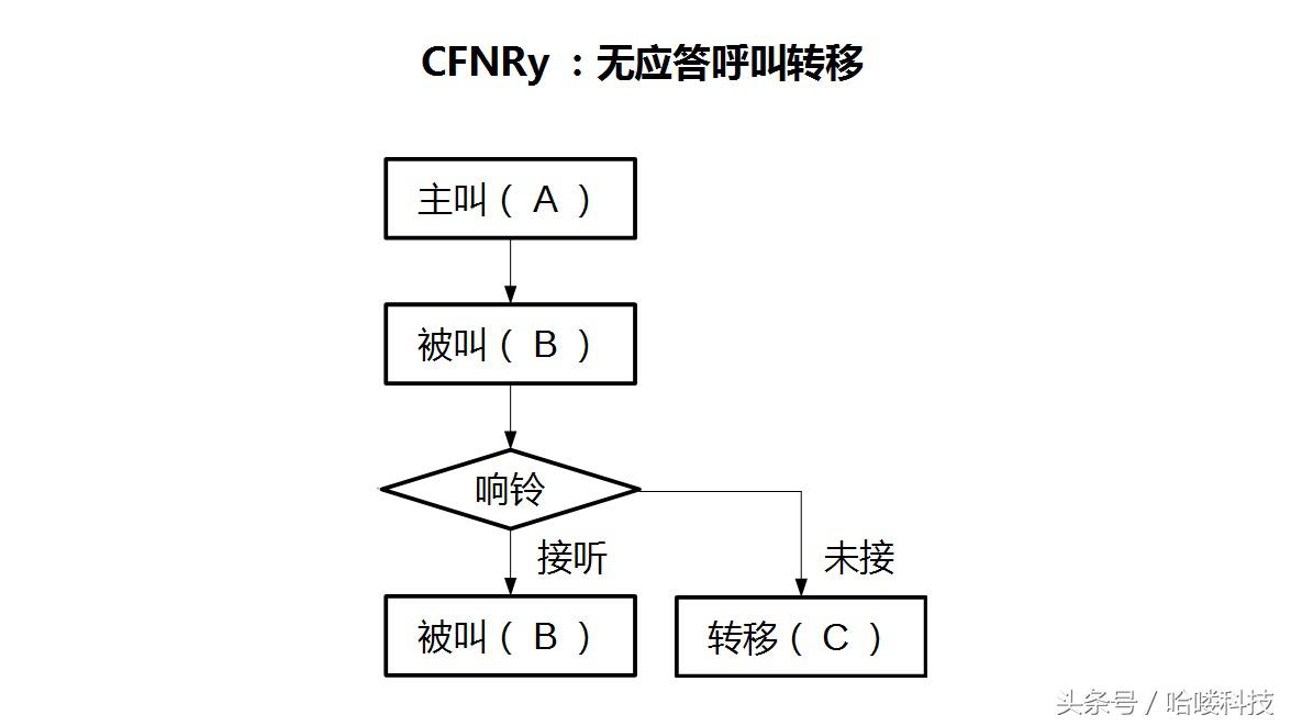 魅族flyme通知如何设置,魅族手机怎么和flyme同步