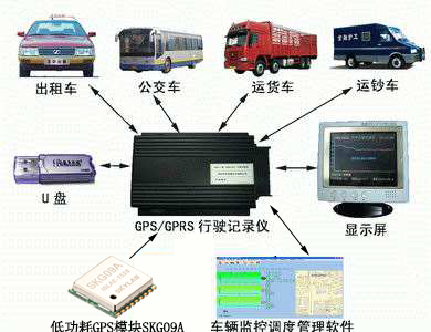 gps模块工作原理,gps定位模块哪家比较好