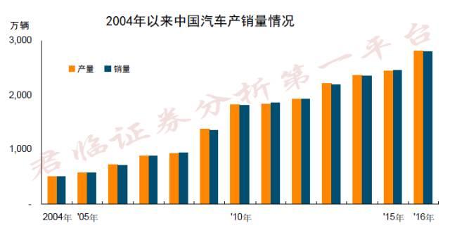 当特斯拉成为街车,如何当tesla销售