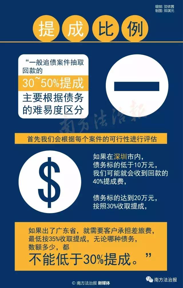 揭秘讨债公司,催收公司哪些靠谱