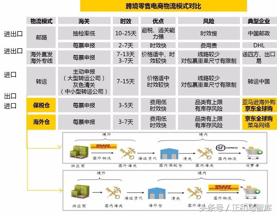 刘强东扳回一局！在全球购市场上，天猫绝对跑不过京东！