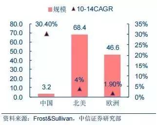 为什么现在是收购高端童车品牌的好时机？