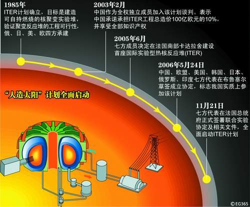 中国一款装备解决人类恒久问题，美日等西方国家一直没能找到答案，希望与中国一起共同研发生产