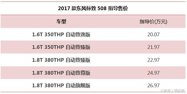 舍弃2.0，标致508上市！沃尔沃XC90上市，这发动机绝了
