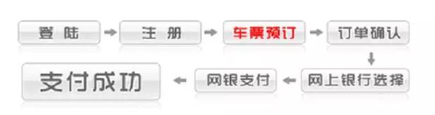 12306订票全攻略买火车票怎么买,12306网上购票系统介绍