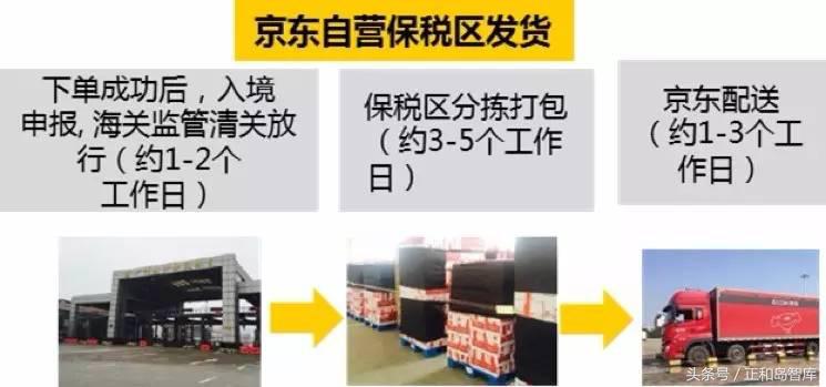 刘强东扳回一局！在全球购市场上，天猫绝对跑不过京东！