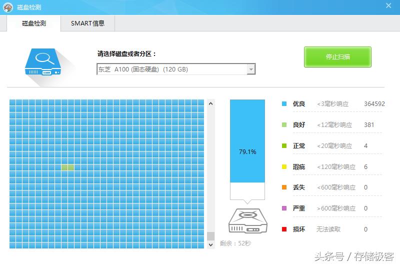 用鲁大师检测硬盘出现损坏怎么办,鲁大师固态硬盘有瑕疵正常吗