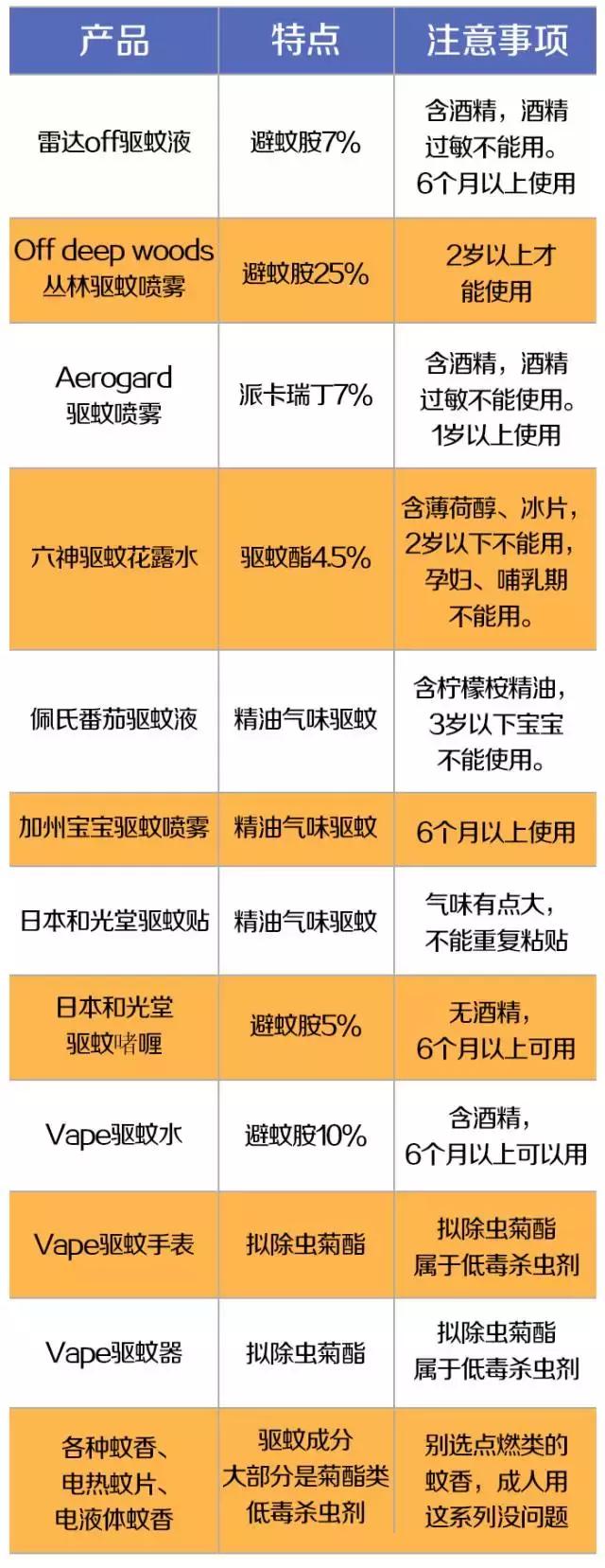 驱蚊液排行榜爆款视频,驱蚊液比较好用的品牌