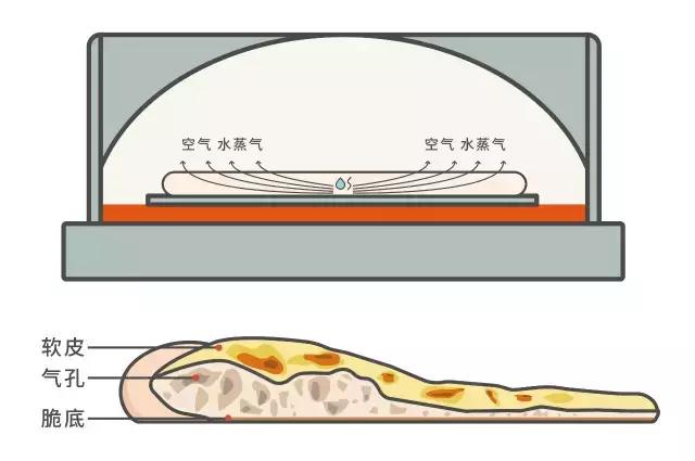 在12000公里外的上海，找一口记忆中的纽约披萨