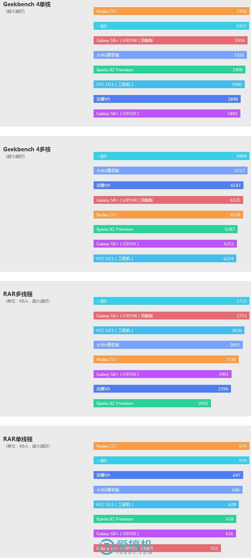 努比亚z17手感真好,努比亚z17的835是满血版吗