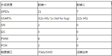 嵌入式蓝牙wifi芯片,嵌入式wi-fi面板