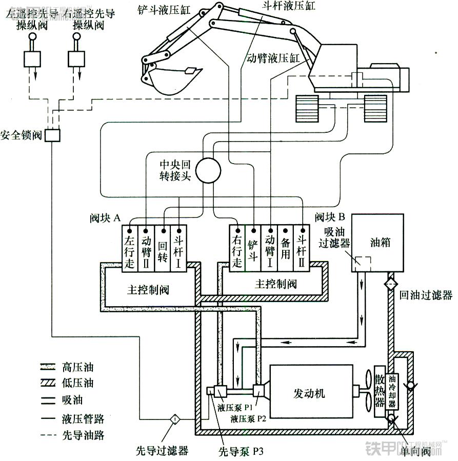 安装泵难点,安装新液压泵注意哪些