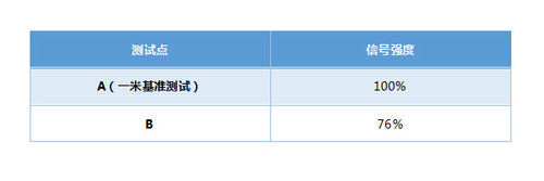 电商路由器推荐,5款便携式无线路由器推荐