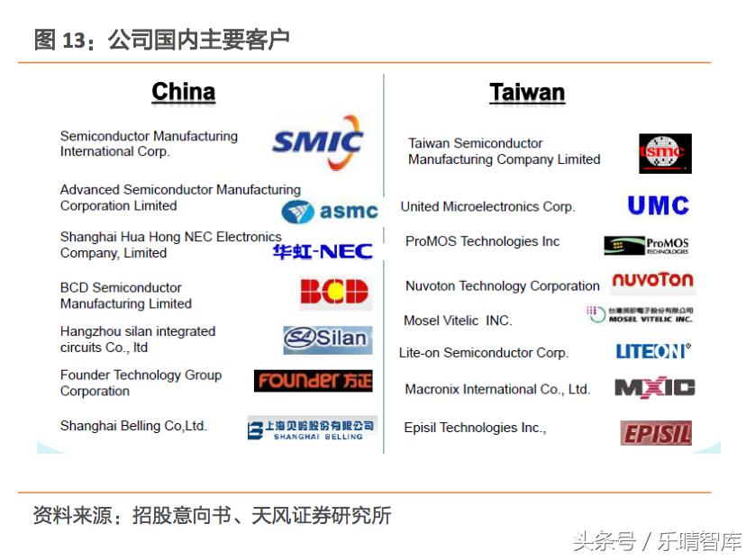 江丰电子是科技龙头吗,国内溅射靶材龙头江丰电子