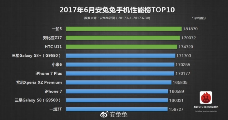 一加5详细解析,一加5值不值得购买