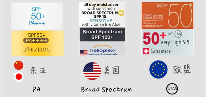 20款网红防晒霜测评,网红推荐防晒霜测评