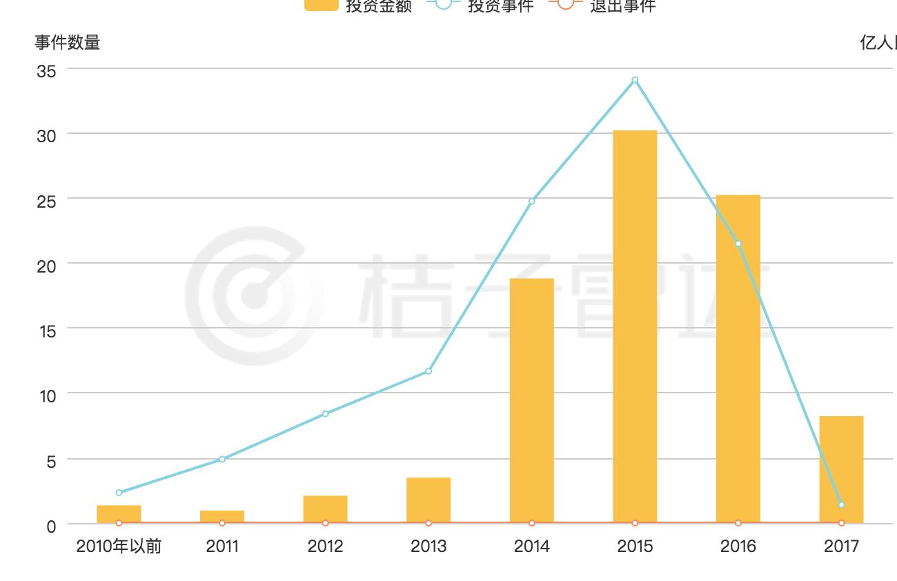 创业者如何快速提到天使投资,只有一个创业的点子能找投资人吗