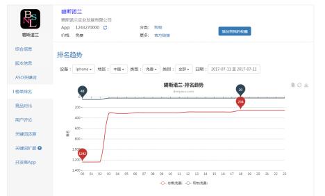 碧*诺斯**兰上线48小时*载下**人数破20万，移动端时代将至