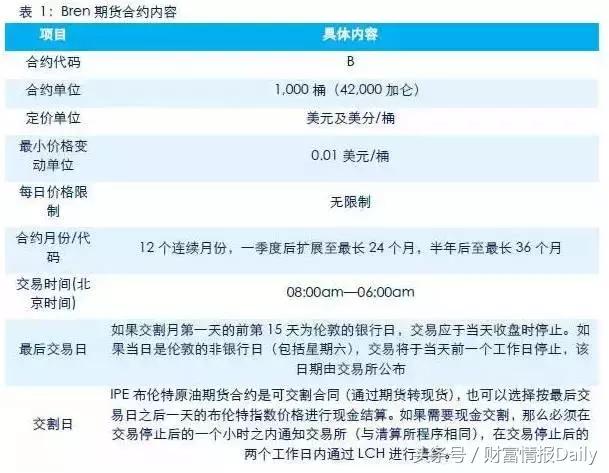 涓栫晫涓昏鍘熸补鏈熻揣浜ゆ槗甯傚満,浜嗚В鍥介檯鍘熸补鏈熻揣
