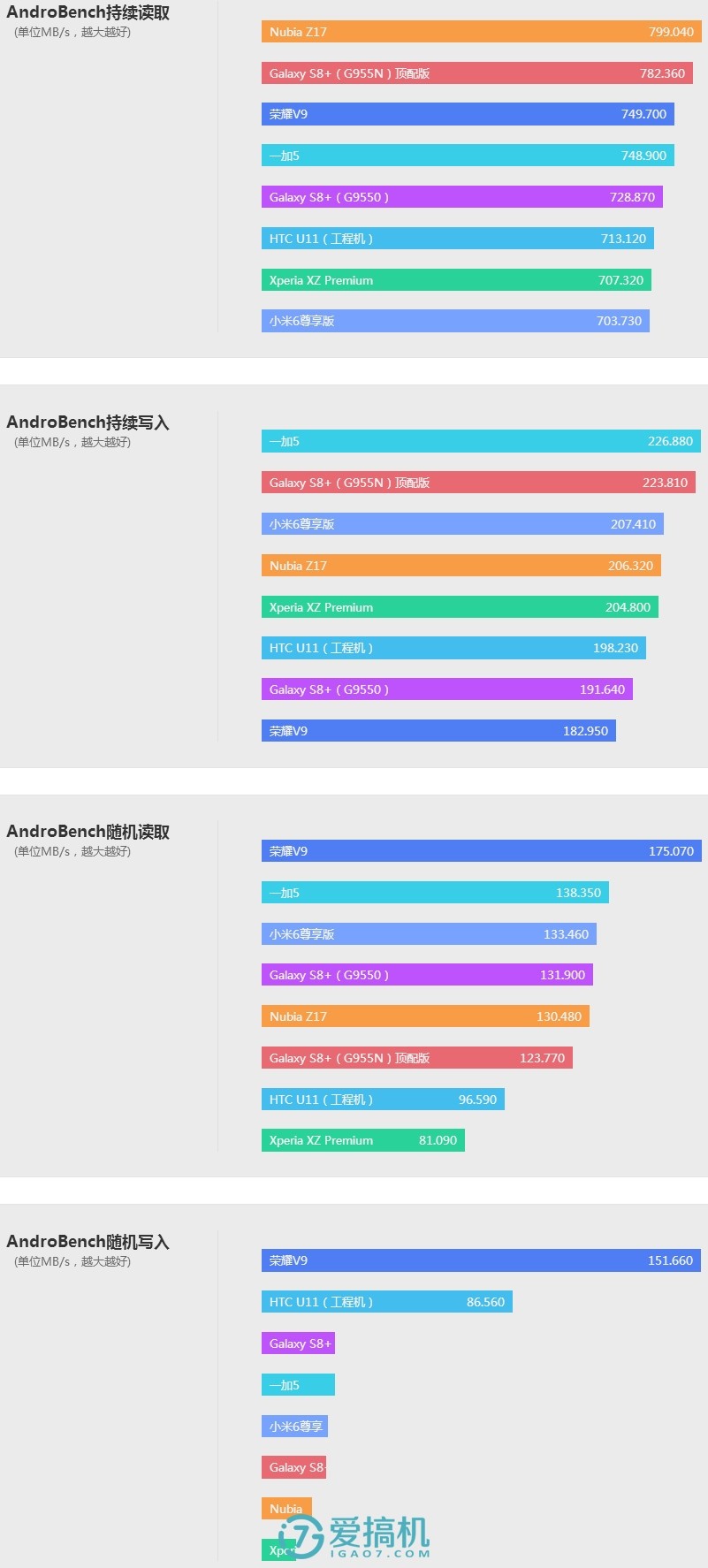 努比亚z17手感真好,努比亚z17的835是满血版吗