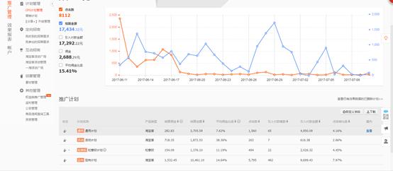 分享淘客引流方法和推广技巧,淘客怎么做精准引流推广