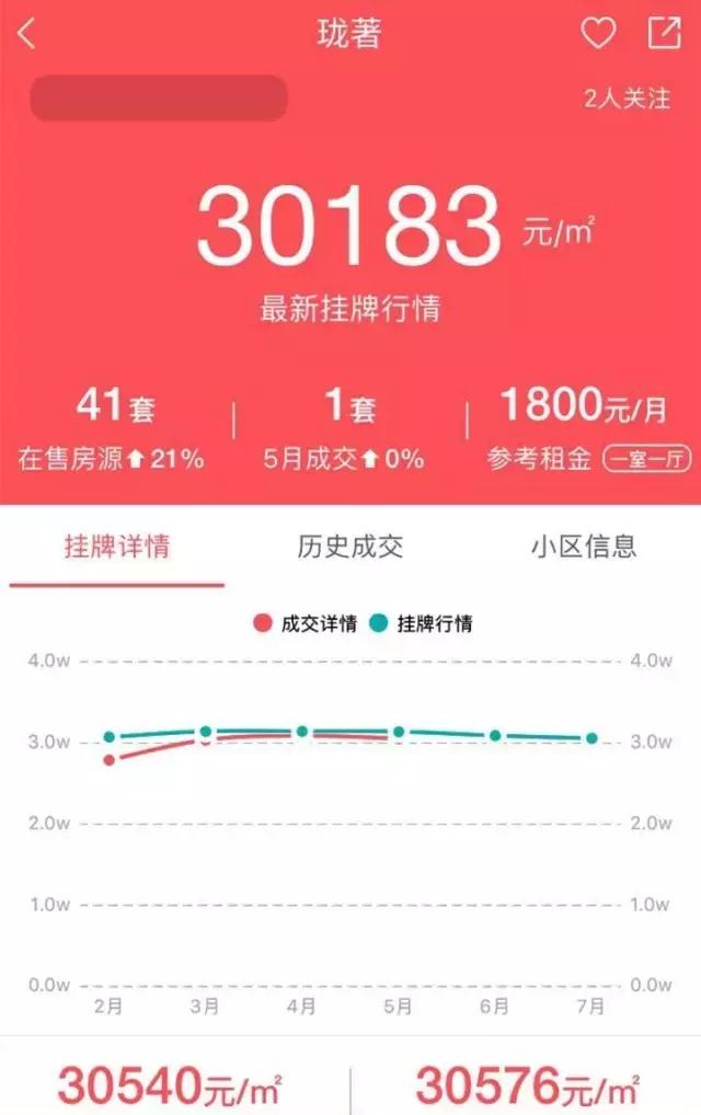 天津瑞景最值得买的房,天津瑞景最好的房子