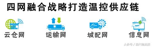 厉害了！一个月内连斩两项大奖，冷链百强数第二鲜易凭什么？