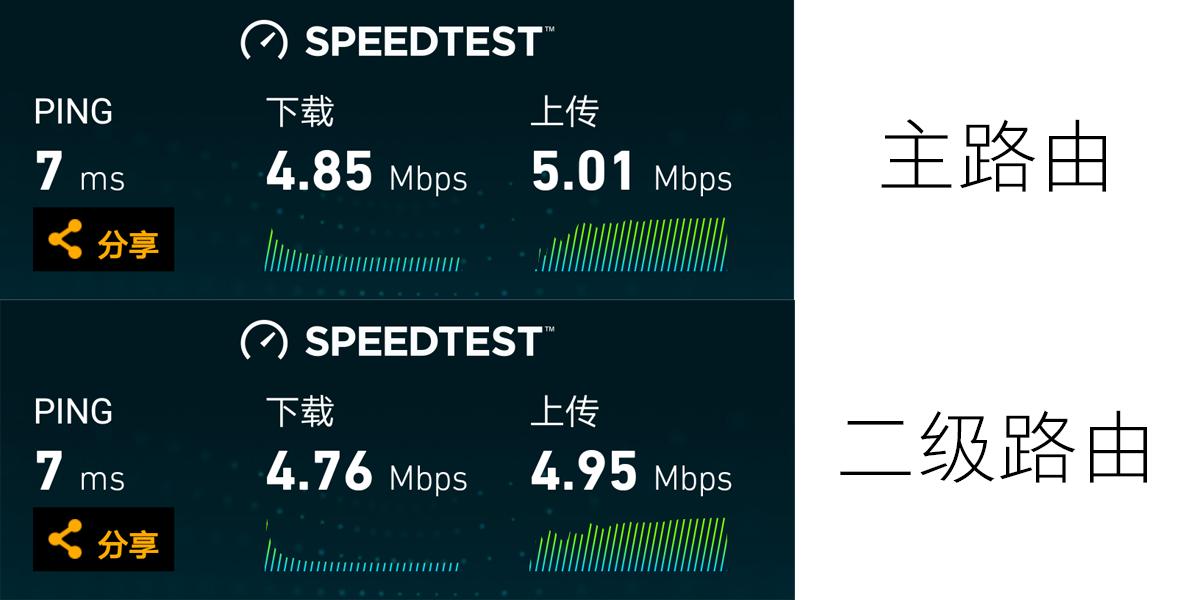 房间wifi信号有死角,家用wifi全覆盖无死角