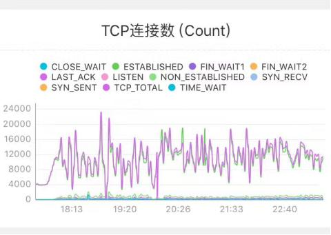 碧*诺斯**兰上线48小时*载下**人数破20万，移动端时代将至