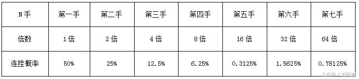 *局骗**解密撸菠菜项目月入10万+你入套了吗？