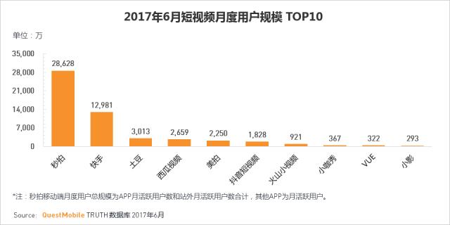 秒拍与快手有什么区别,2017移动互联网发展趋势如何