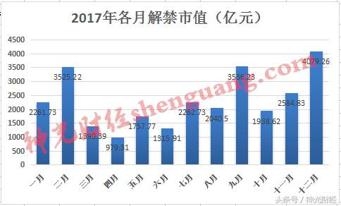 中报大涨9956%什么股,中报行情开启