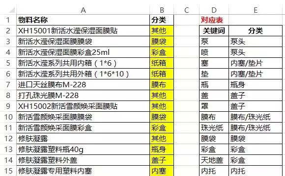 那些excel不为人知的强大函数,带你搞定excel函数