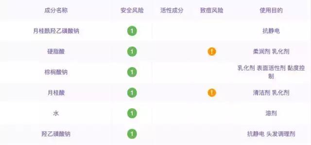 屈臣氏最值得买的东西十一月好物,2022年屈臣氏最值得购买的好物