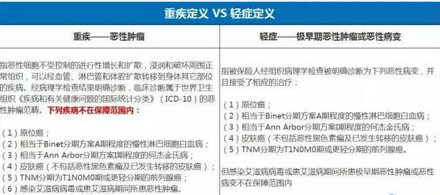 不注意这些细节，买重大疾病保险偶尔和没买一样