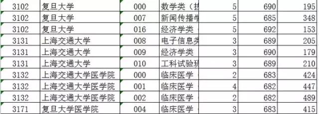 2019浙江各高校专业投档分数,浙江平行志愿是按专业分数投档吗