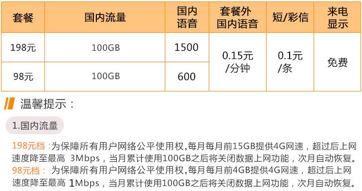 中国联通4g套餐资费一览表,中国联通4g29元每月免费流量