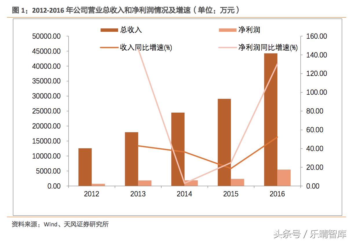 江丰电子是科技龙头吗,国内溅射靶材龙头江丰电子