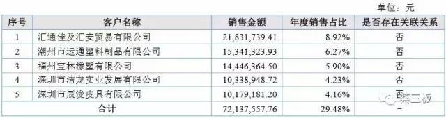 金山环材,金山区合成皮革
