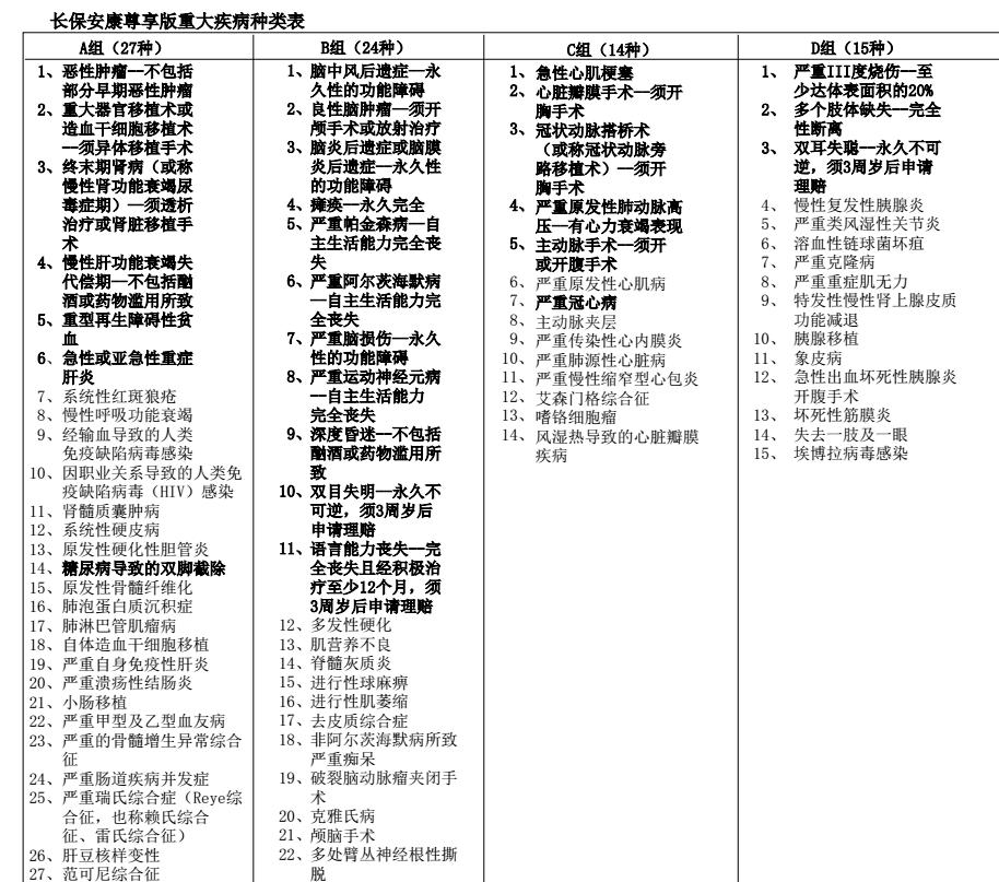 不注意这些细节，买重大疾病保险偶尔和没买一样