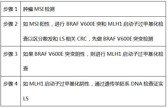 结直肠癌免疫治疗研究获新突破,免疫修复蛋白缺失型结直肠癌