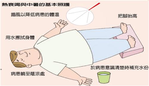 中暑为什么能死亡,中暑怎样引起的