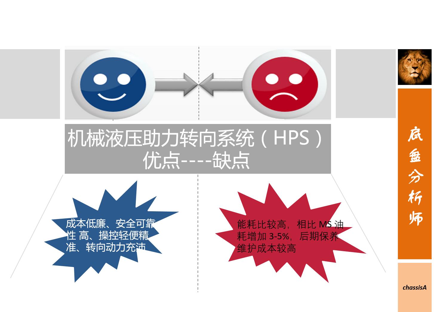 MS、HPS、EHPS、EPS哪种好？为什么她偏偏只喜欢EPS！