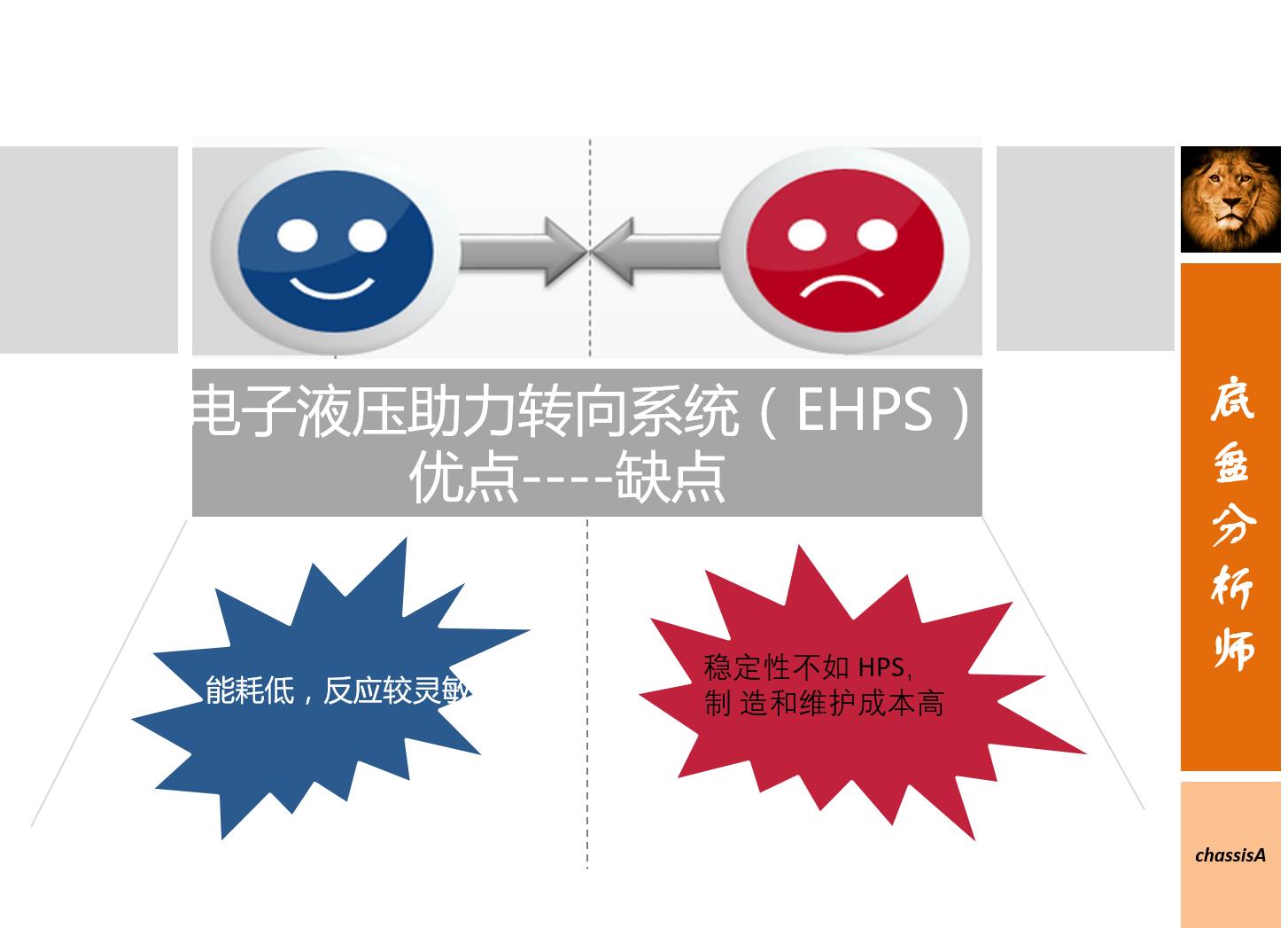 MS、HPS、EHPS、EPS哪种好？为什么她偏偏只喜欢EPS！