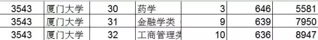 2019浙江各高校专业投档分数,浙江平行志愿是按专业分数投档吗