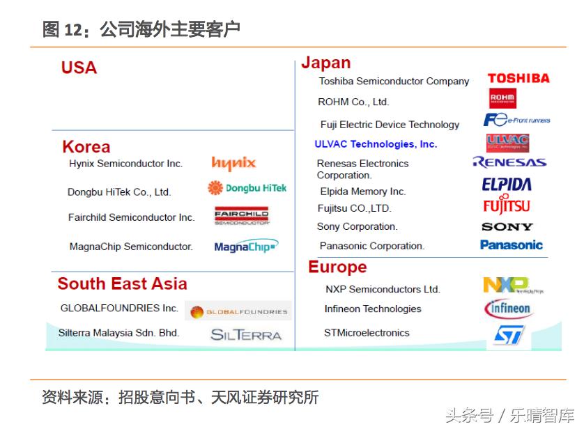 江丰电子是科技龙头吗,国内溅射靶材龙头江丰电子